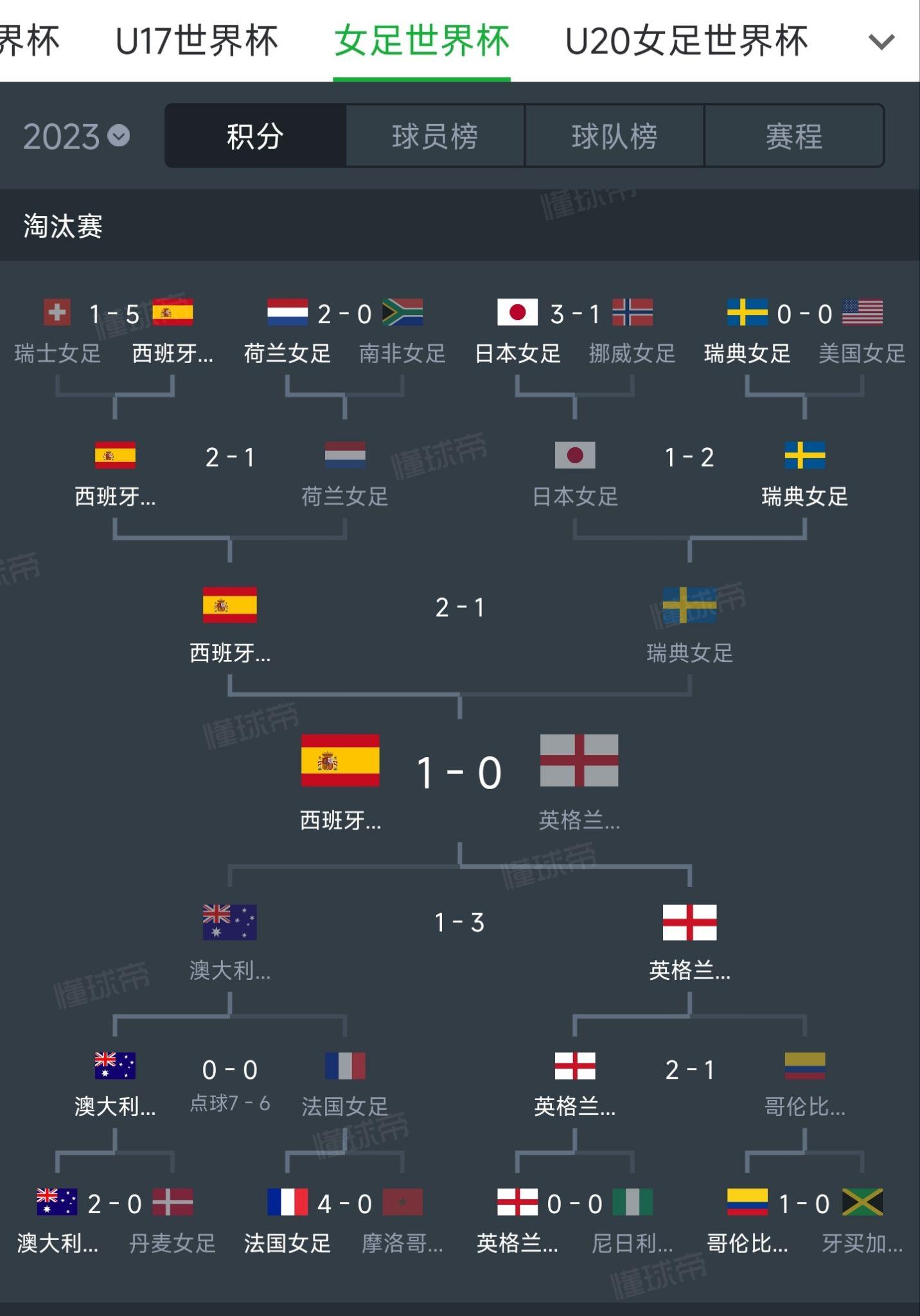 世界女足比赛下一轮赛程安排,球队备战 世界女足比赛下一轮赛程安排,球队备战